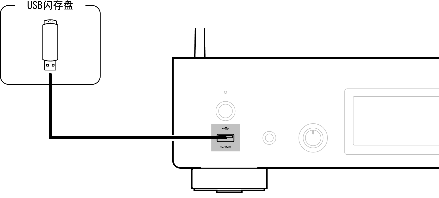 Conne USB Front DNP2000NE